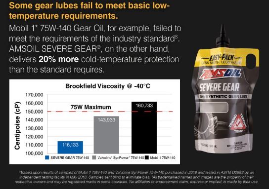 AMSOIL synthetic gear oil 