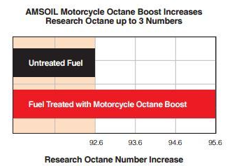 연료 처리 옥탄 부스터
