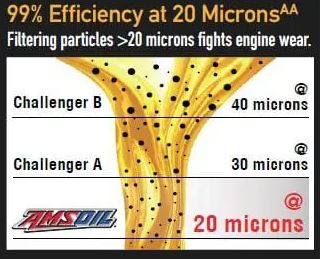 AMSOIL Filters